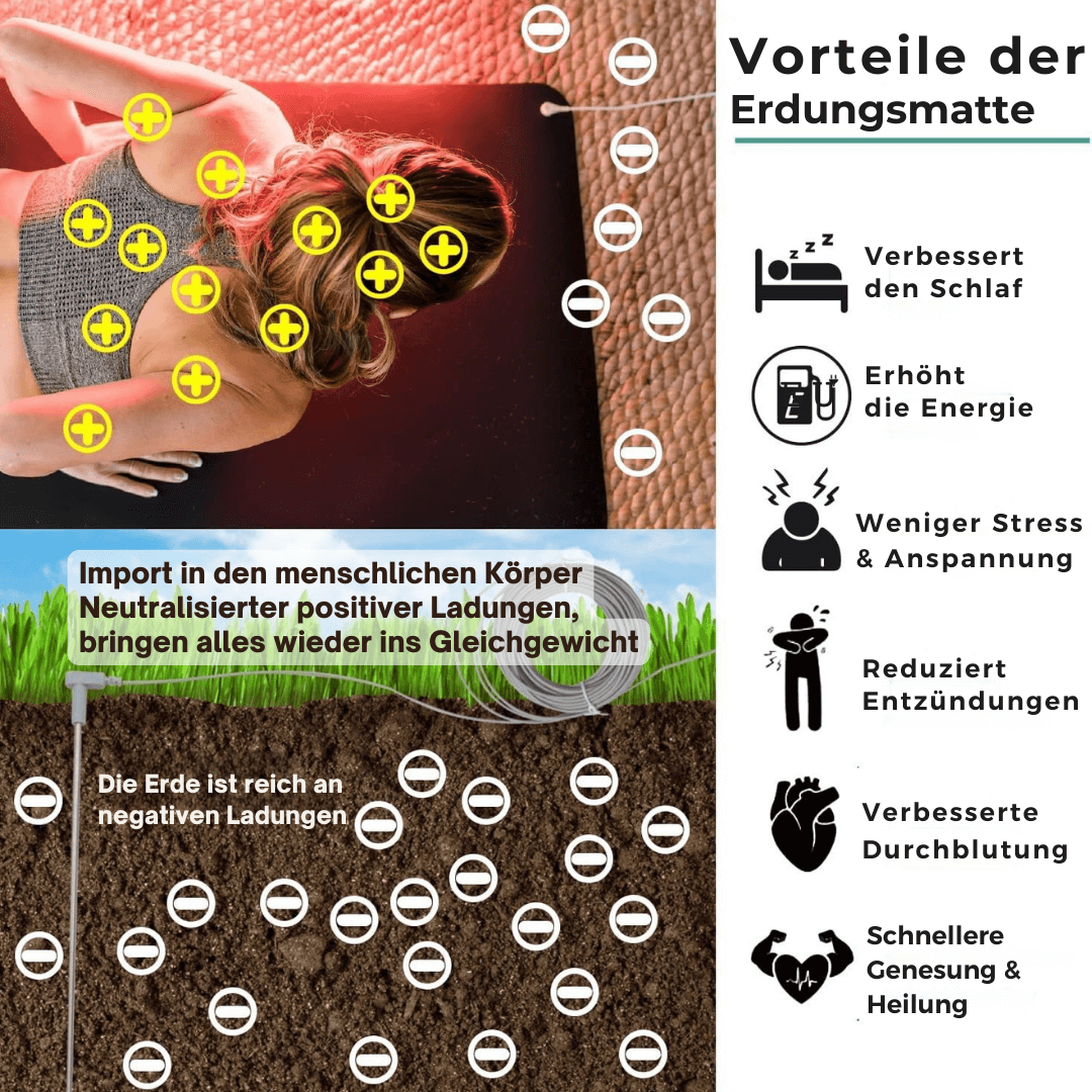 LUGTAMAT 2.0 - Innovative Erdungsmatte für mehr Energie und weniger Müdigkeit